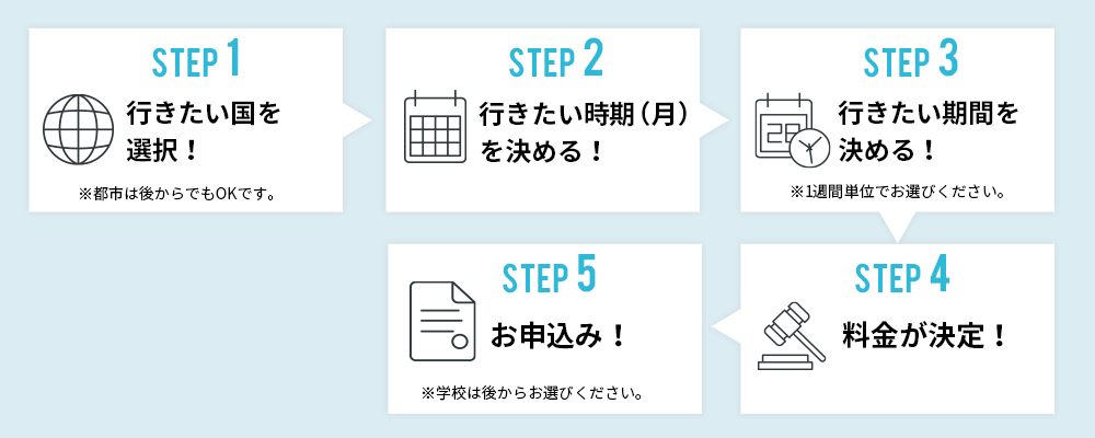 短期留学簡単ステップ