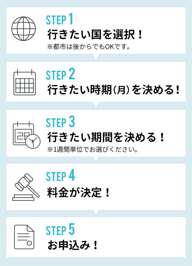 短期留学簡単ステップ