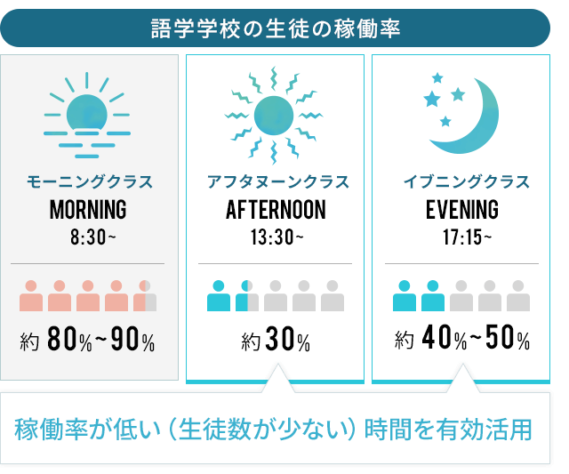 留学費用が従来の最大半額！？