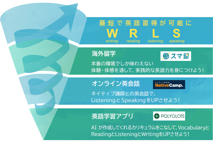 最短で英語習得が可能に