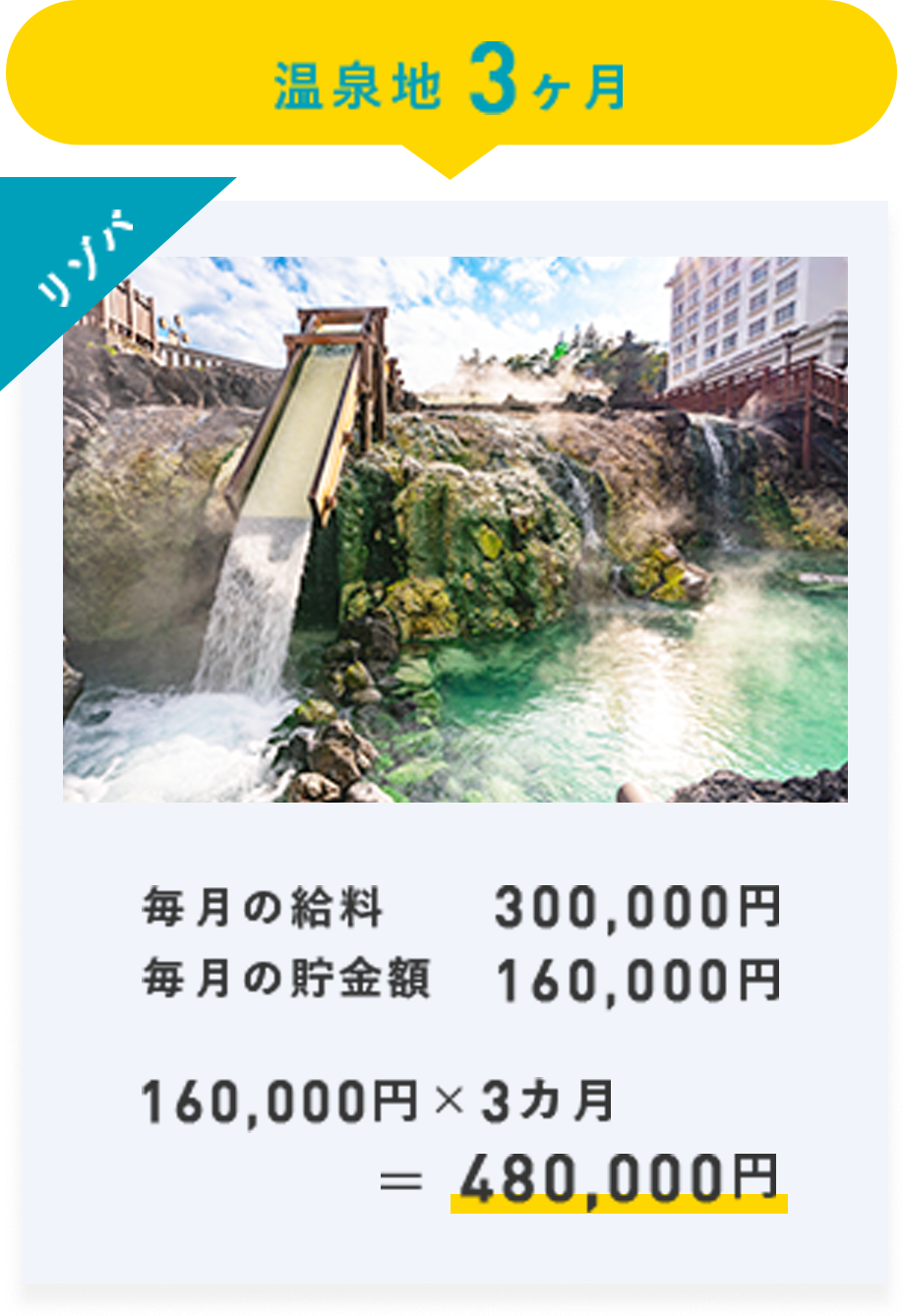 温泉地3ヶ月