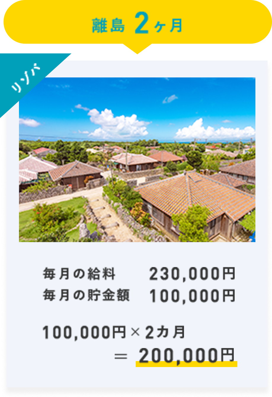 離島2ヶ月