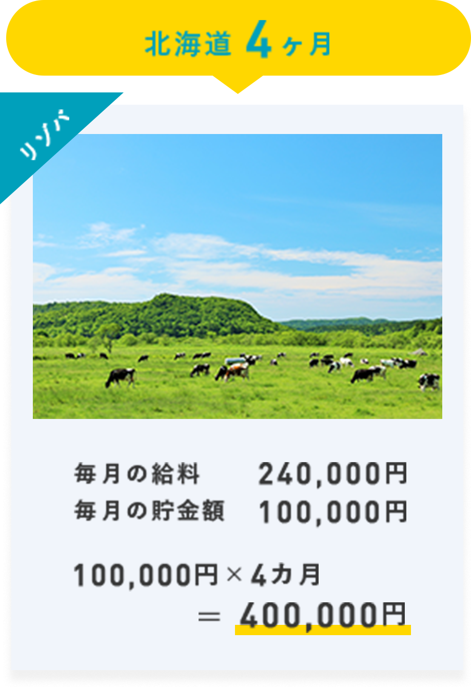 北海道4ヶ月
