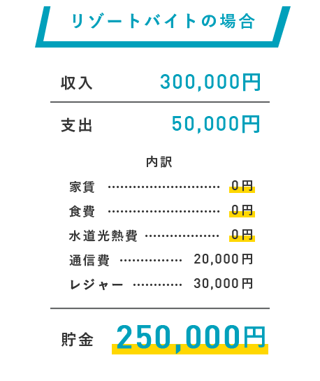 リゾートバイトの場合