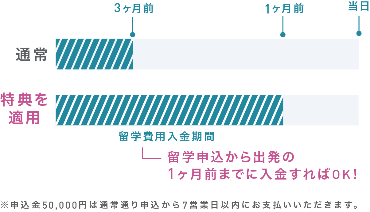 リゾートバイトでお金が貯まったらすぐに留学できる！
